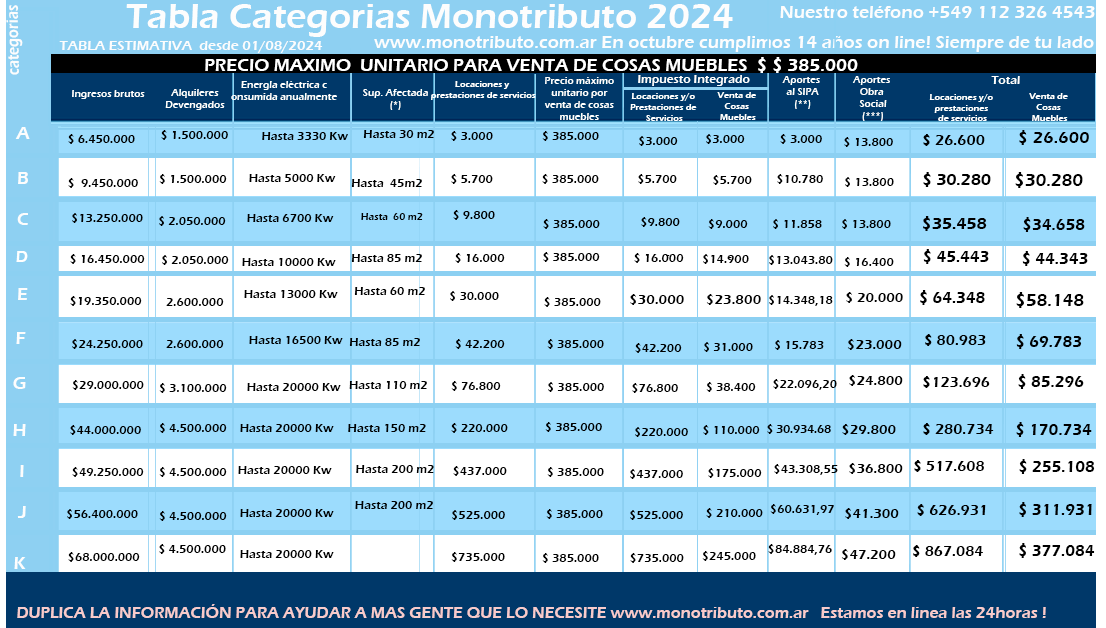 categoriamonotributo2024