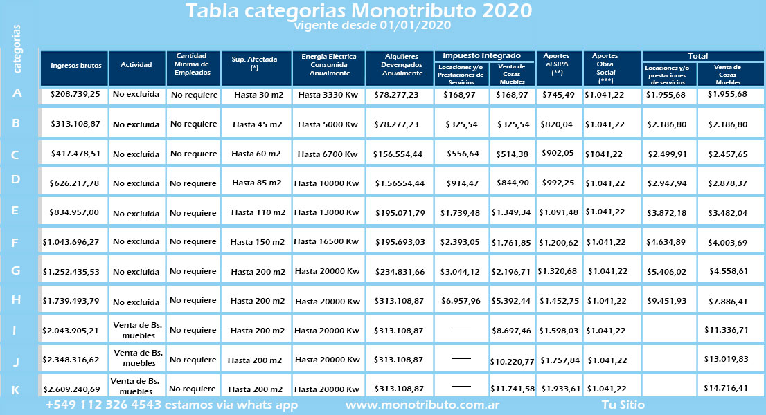 categorias monotributo